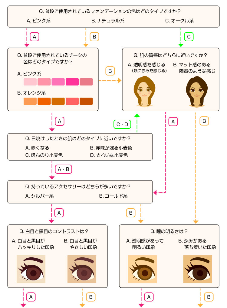 パーソナルカラー 新潟 美容室 新潟市 美容院 アドラーブル Adorable