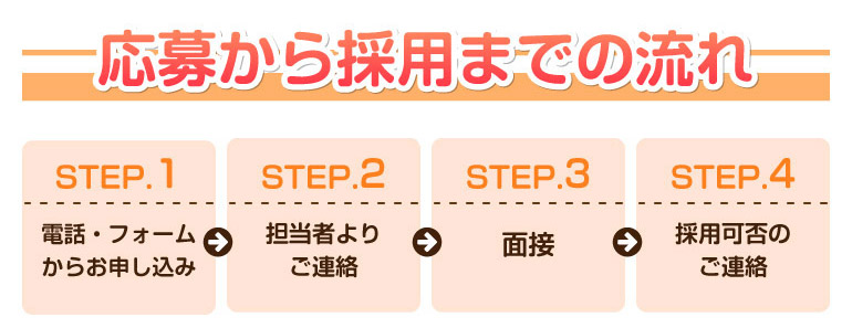 応募から採用までの流れ